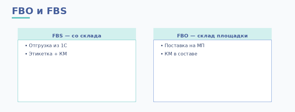 FBO и FBS