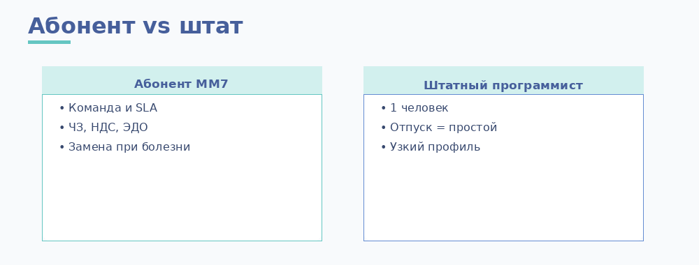 Сравнение франчайзи и штата