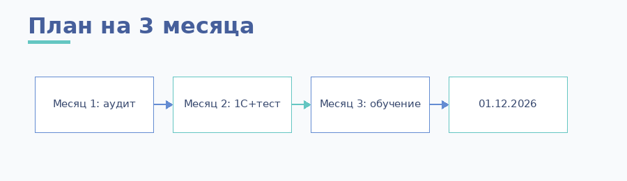 План на три месяца