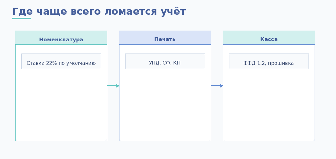 Зоны риска при переходе