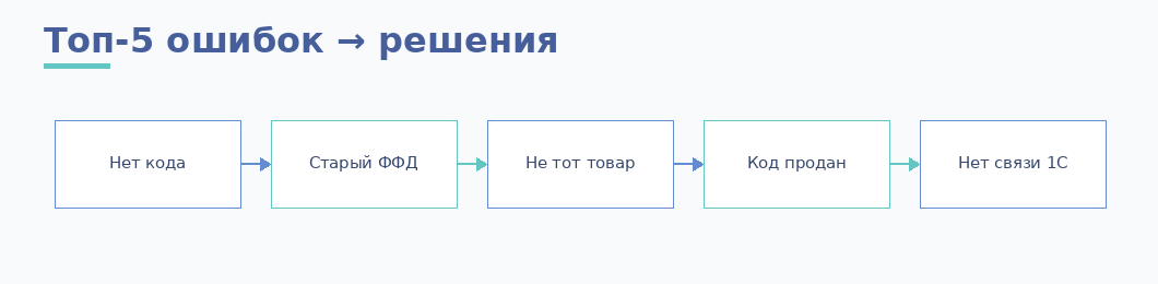 Топ-5 ошибок кассы
